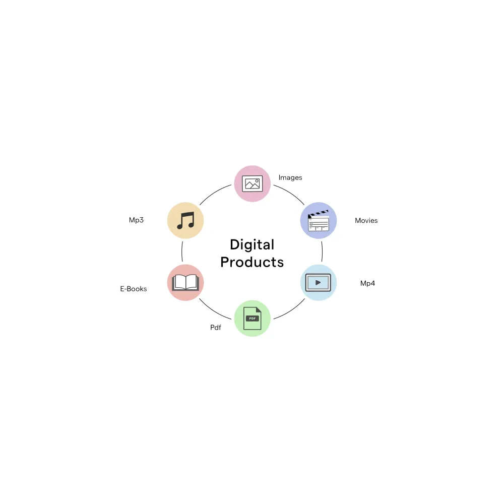 Digital Products